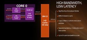 AMD Ryzen Threadripper 2nd Gen