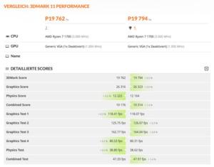 3DMark-11-Ergebnis einer Karte mit Vega-20-GPU