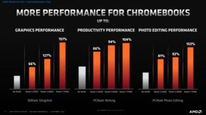 AMD Athlon und Ryzen C-Series