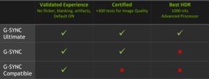 NVIDIA G-Sync Ultimate und G-Sync Compatible​