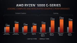 AMD Computex 2021: Neue Ryzen-CPUs