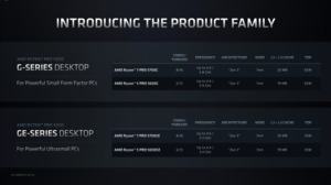 AMD Computex 2021: Neue Ryzen-CPUs