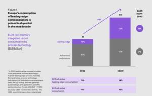 Report: Europas Bedarf an einer Leading-Edge Halbleiterfertigung