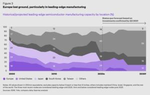 Report: Europas Bedarf an einer Leading-Edge Halbleiterfertigung