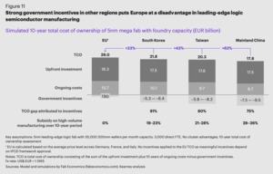 Report: Europas Bedarf an einer Leading-Edge Halbleiterfertigung