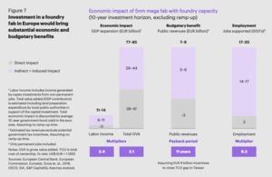 Report: Europas Bedarf an einer Leading-Edge Halbleiterfertigung