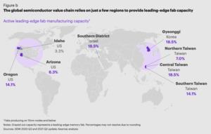 Report: Europas Bedarf an einer Leading-Edge Halbleiterfertigung