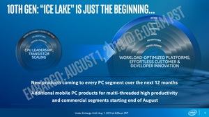 10th Gen Intel Core Processors Ice Lake Launch