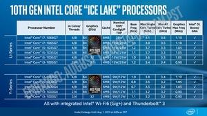 10th Gen Intel Core Processors Ice Lake Launch