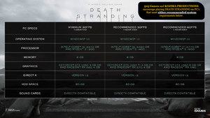 Death Stranding und DLSS