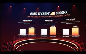 Keynote zu AMD Ryzen 5000 Mobile