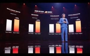 Keynote zu AMD Ryzen 5000 Mobile