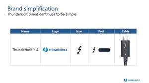 Intel Thunderbolt 4