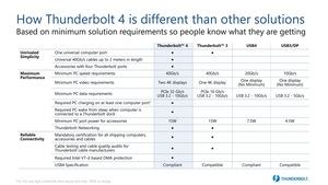 Intel Thunderbolt 4