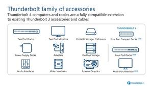 Intel Thunderbolt 4