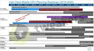 Dell Roadmap Leak