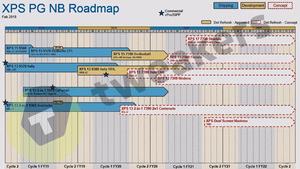 Dell Roadmap Leak