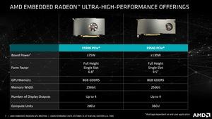 AMD Embedded Radeon E9560 und Embedded Radeon E9390