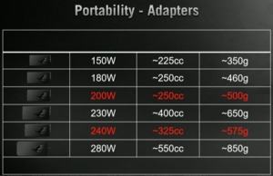 ASUS ROG-Notebooks 2021: Detailverbesserungen