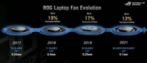 ASUS ROG-Notebooks 2021: Detailverbesserungen