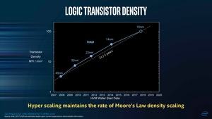 Intel TMG Meeting 2017 - 10 nm