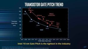 Intel TMG Meeting 2017 - 10 nm