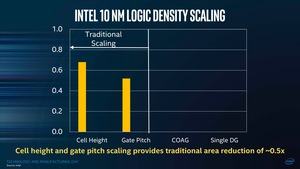 Intel TMG Meeting 2017 - 10 nm