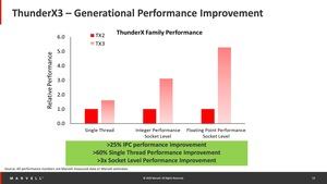 Marvell Thunder X3