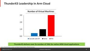 Marvell Thunder X3