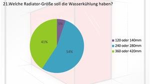 Das Ergebnis zur Umfrage für den Luxxkompensator