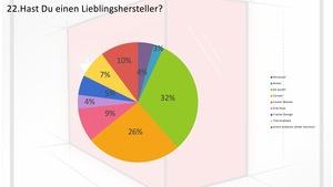 Das Ergebnis zur Umfrage für den Luxxkompensator