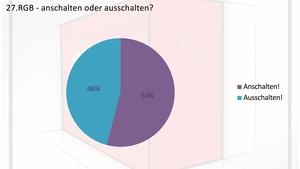 Das Ergebnis zur Umfrage für den Luxxkompensator