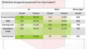 Das Ergebnis zur Umfrage für den Luxxkompensator