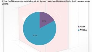 Das Ergebnis zur Umfrage für den Luxxkompensator