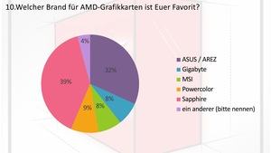 Das Ergebnis zur Umfrage für den Luxxkompensator