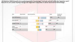 Das Ergebnis zur Umfrage für den Luxxkompensator