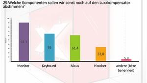 Das Ergebnis zur Umfrage für den Luxxkompensator