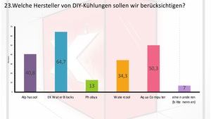 Das Ergebnis zur Umfrage für den Luxxkompensator