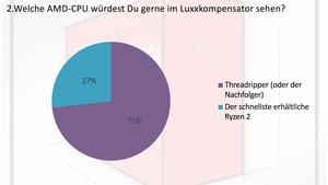 Das Ergebnis zur Umfrage für den Luxxkompensator