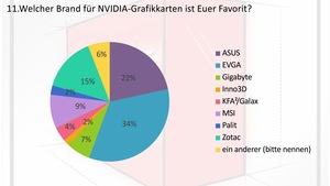 Das Ergebnis zur Umfrage für den Luxxkompensator