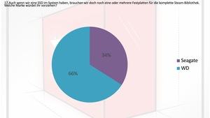 Das Ergebnis zur Umfrage für den Luxxkompensator