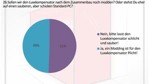 Das Ergebnis zur Umfrage für den Luxxkompensator