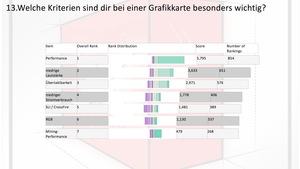 Das Ergebnis zur Umfrage für den Luxxkompensator