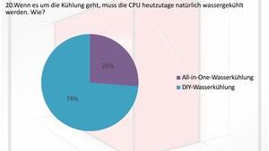 Das Ergebnis zur Umfrage für den Luxxkompensator