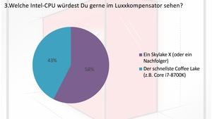 Das Ergebnis zur Umfrage für den Luxxkompensator