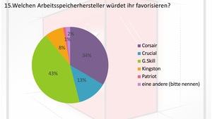 Das Ergebnis zur Umfrage für den Luxxkompensator