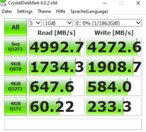 Die M.2-Performance über den Ryzen 5 3600X mit PCIe 4.0 x4.