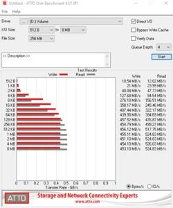 Die SATA-6GBit/s-Performance über den X570-Chipsatz.