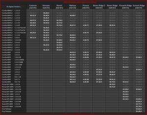 Ryzen SMU Checker