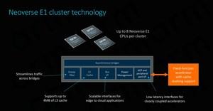 Briefing zum ARM Neoverse